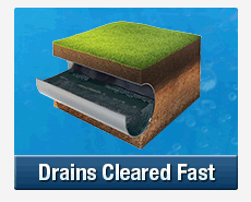 Fast Drain Clearing Villawood